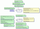 SOAP over HTTP Request/Response