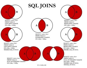 sql_joins