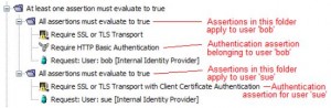 layer7_policy_authoring_multipleAuthenticatedUses